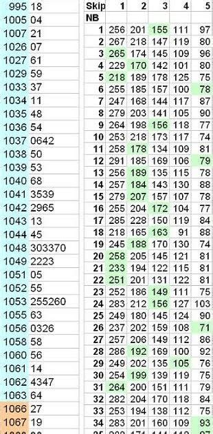 israel lotto results 6/37|Most common consecutive pairs .